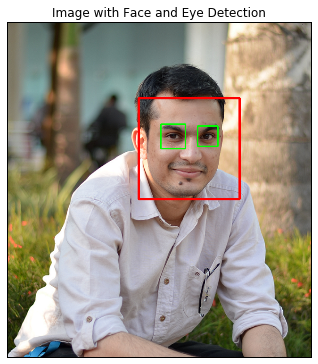 Image with Face and Eye Detection